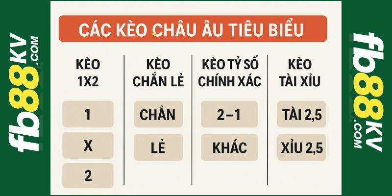 Các tỷ lệ kèo Châu Âu tiêu biểu