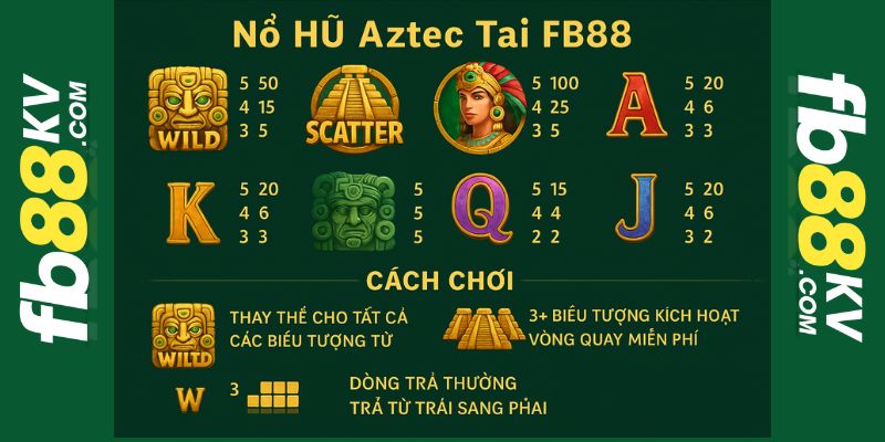 Cách chơi nổ hũ aztec fb88