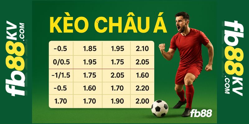 Kèo Châu Á fb88
