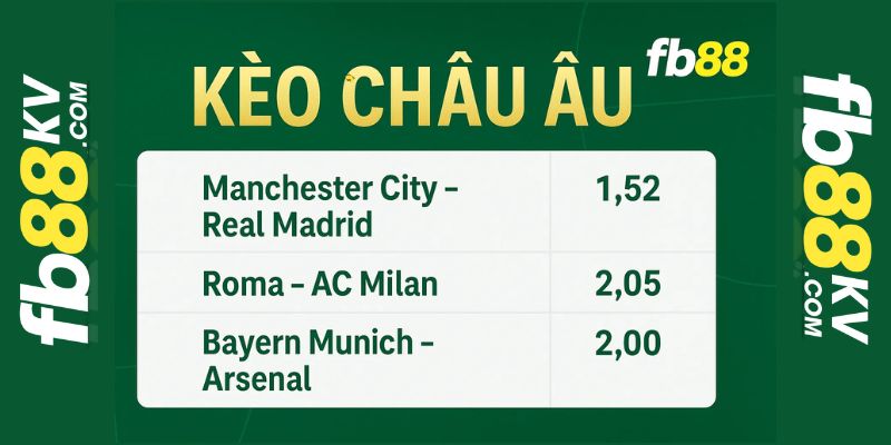 Kèo Châu Âu fb88